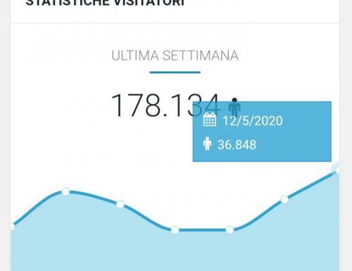 ith24.it, nuovo record di accessi: 756mila visite solo nel mese di aprile con una media di 200mila visite settimali